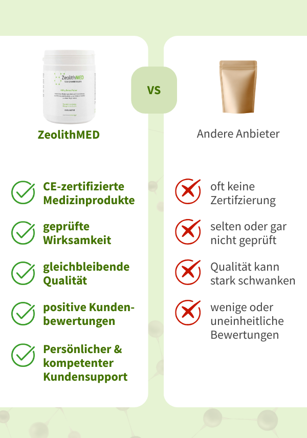 ZeolithMED detox powder 400g, medical device with CE certificate