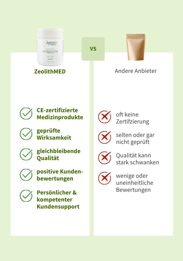 Starter-Set: Detox-Kapseln inkl. Trinkflasche und Ratgeber