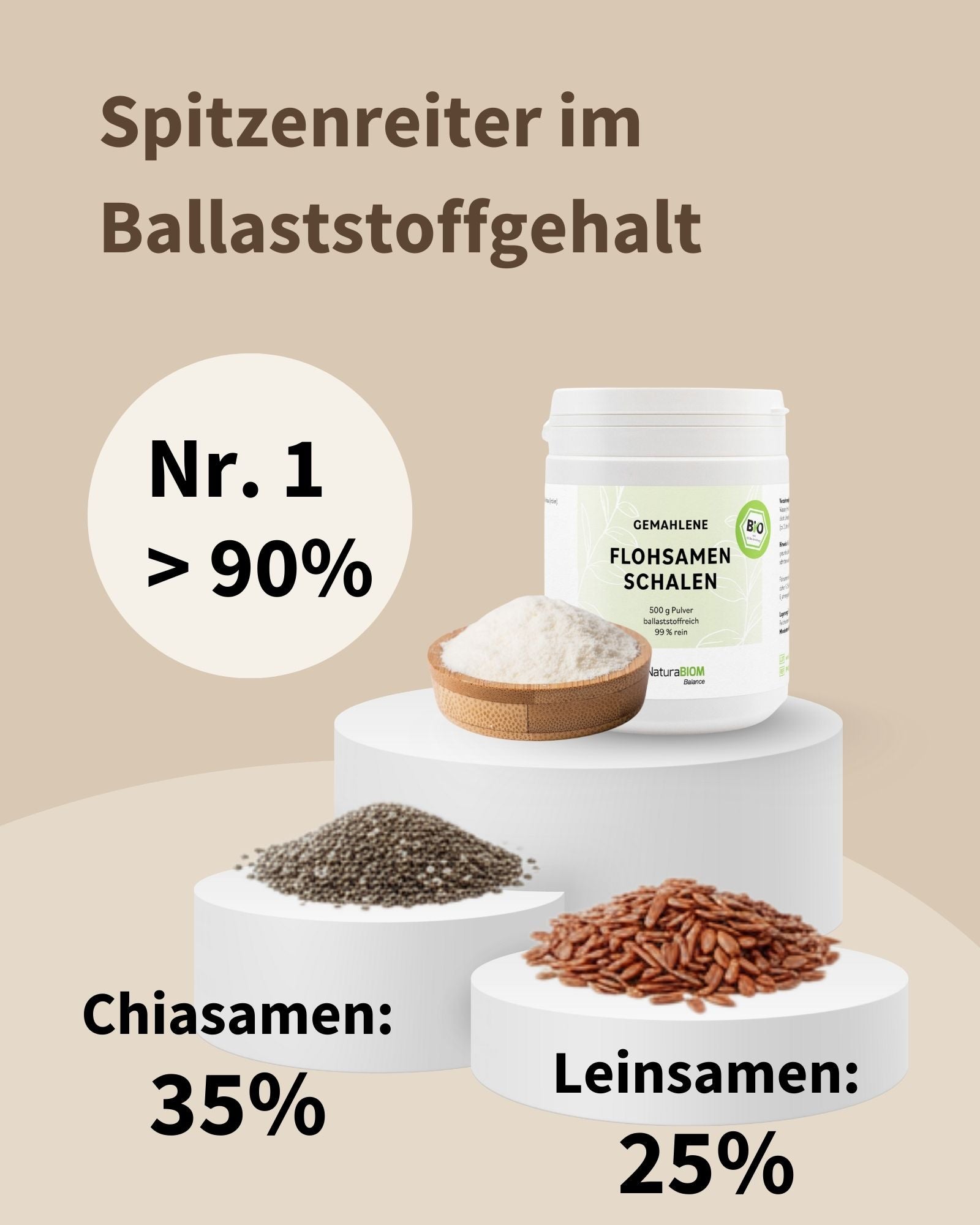 BIO-Flohsamenschalen gemahlen 500g Pulver (Psyllium) DE-ÖKO-070, zur inneren Anwendung